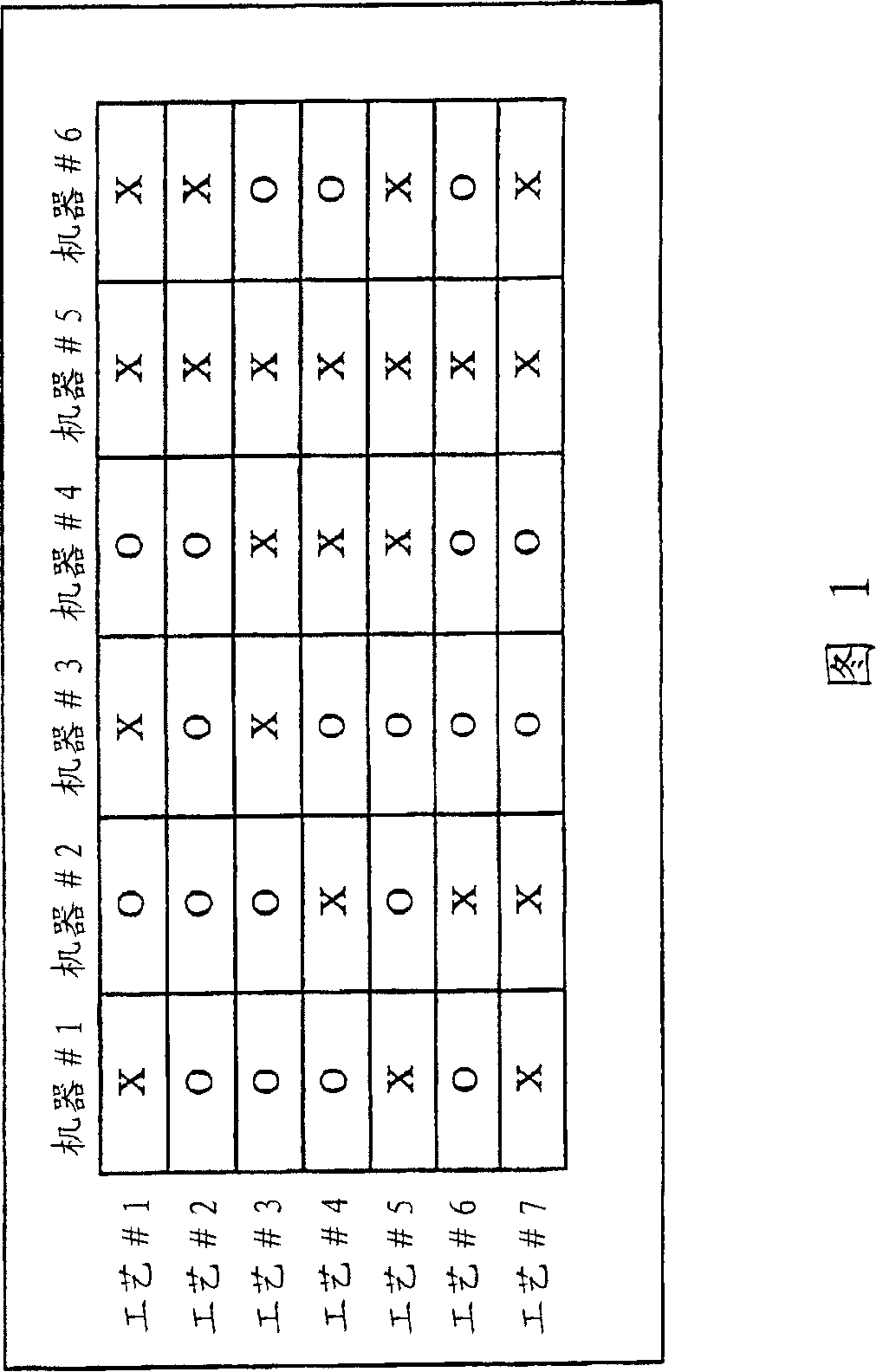 Method for determining machinery processing sequence and manufacturing system using the method