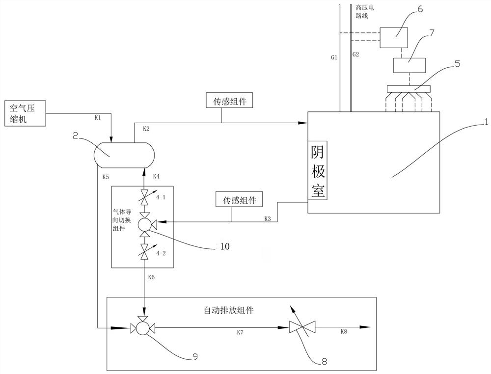 A kind of fuel cell cathode side humidity regulation control system and method