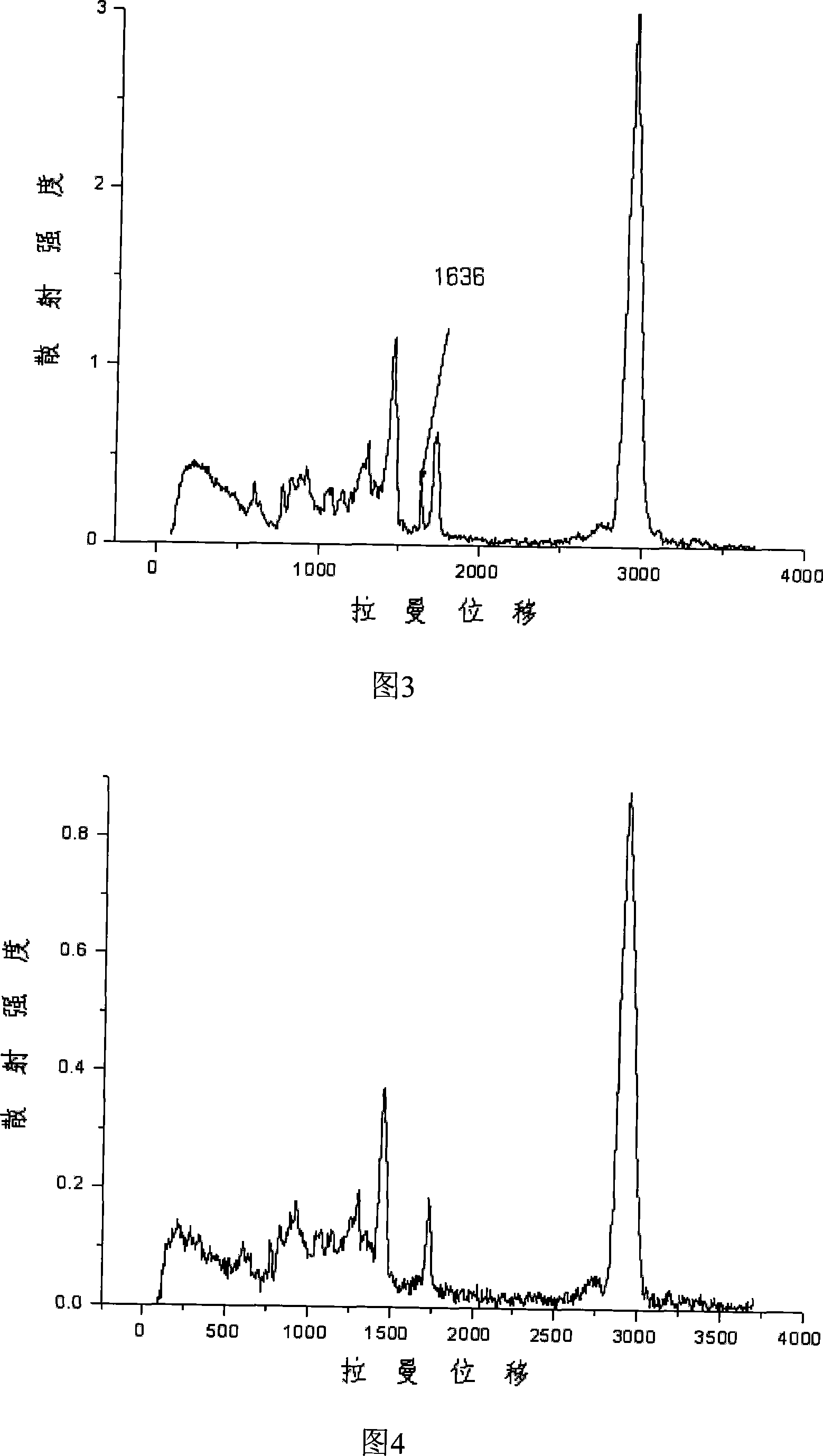 Macromer compound with porous cross-linking structure and preparation method thereof