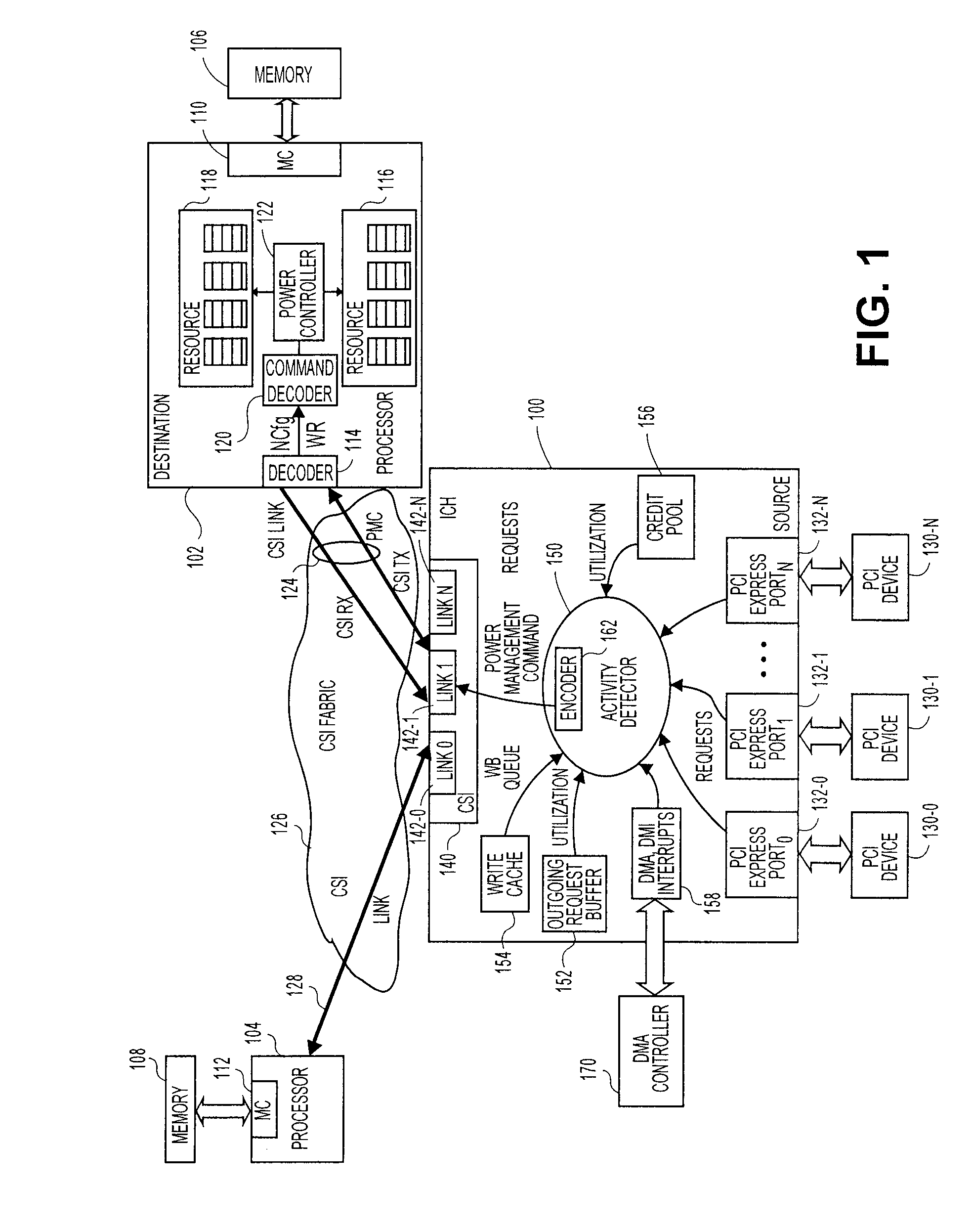 Method, system, and apparatus for a core activity detector to facilitate dynamic power management in a distributed system