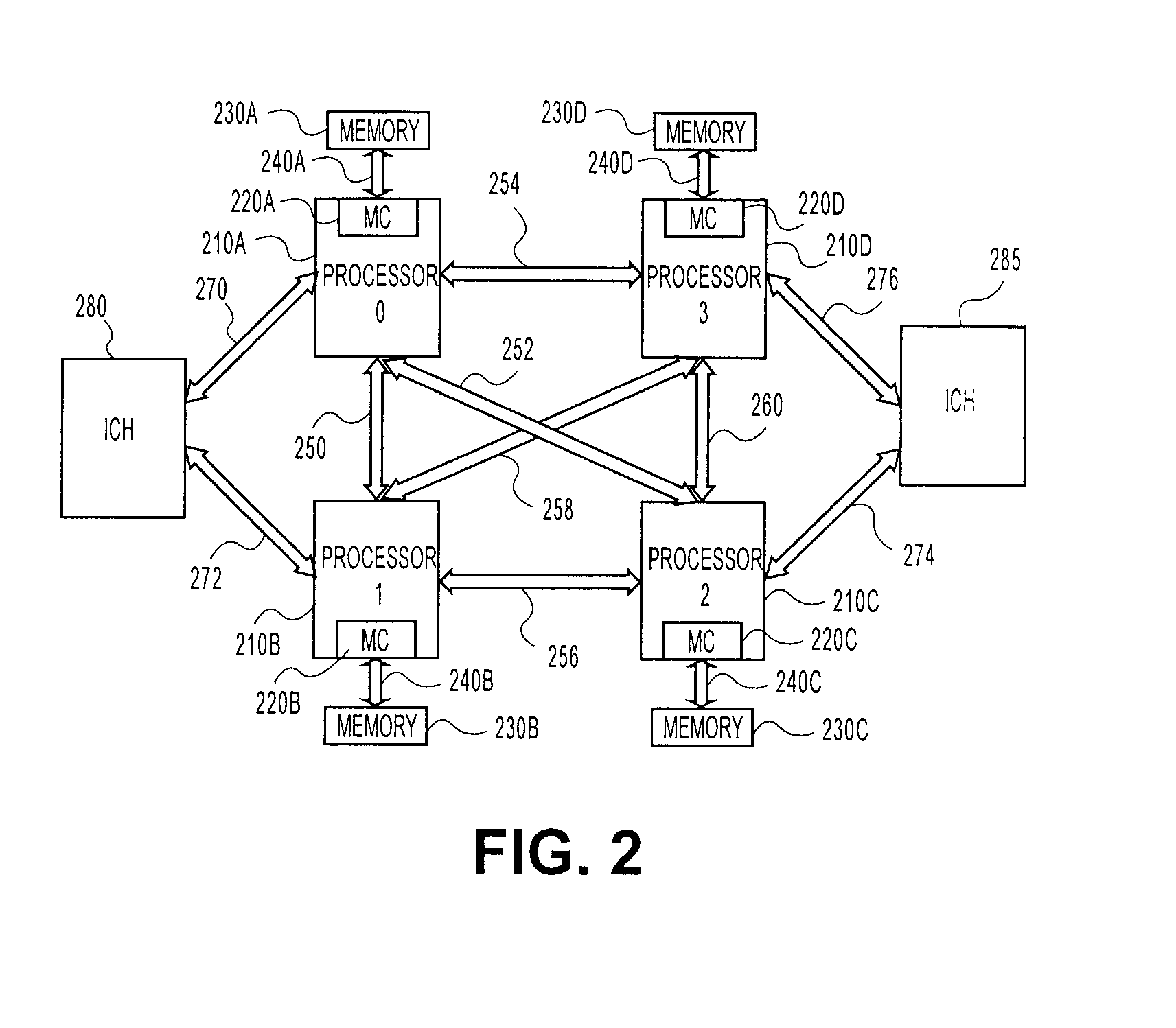 Method, system, and apparatus for a core activity detector to facilitate dynamic power management in a distributed system
