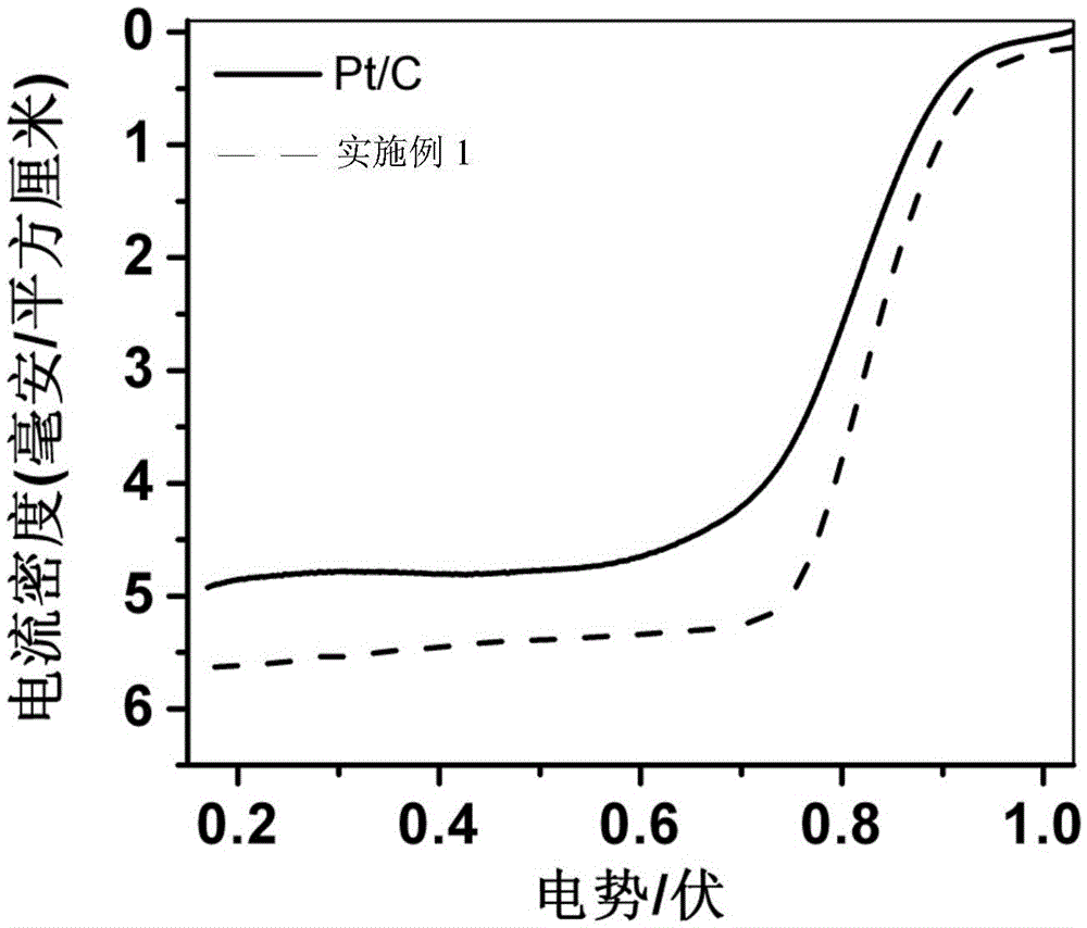 Co-N double-doped flaky porous two-dimensional carbon material and preparation method thereof