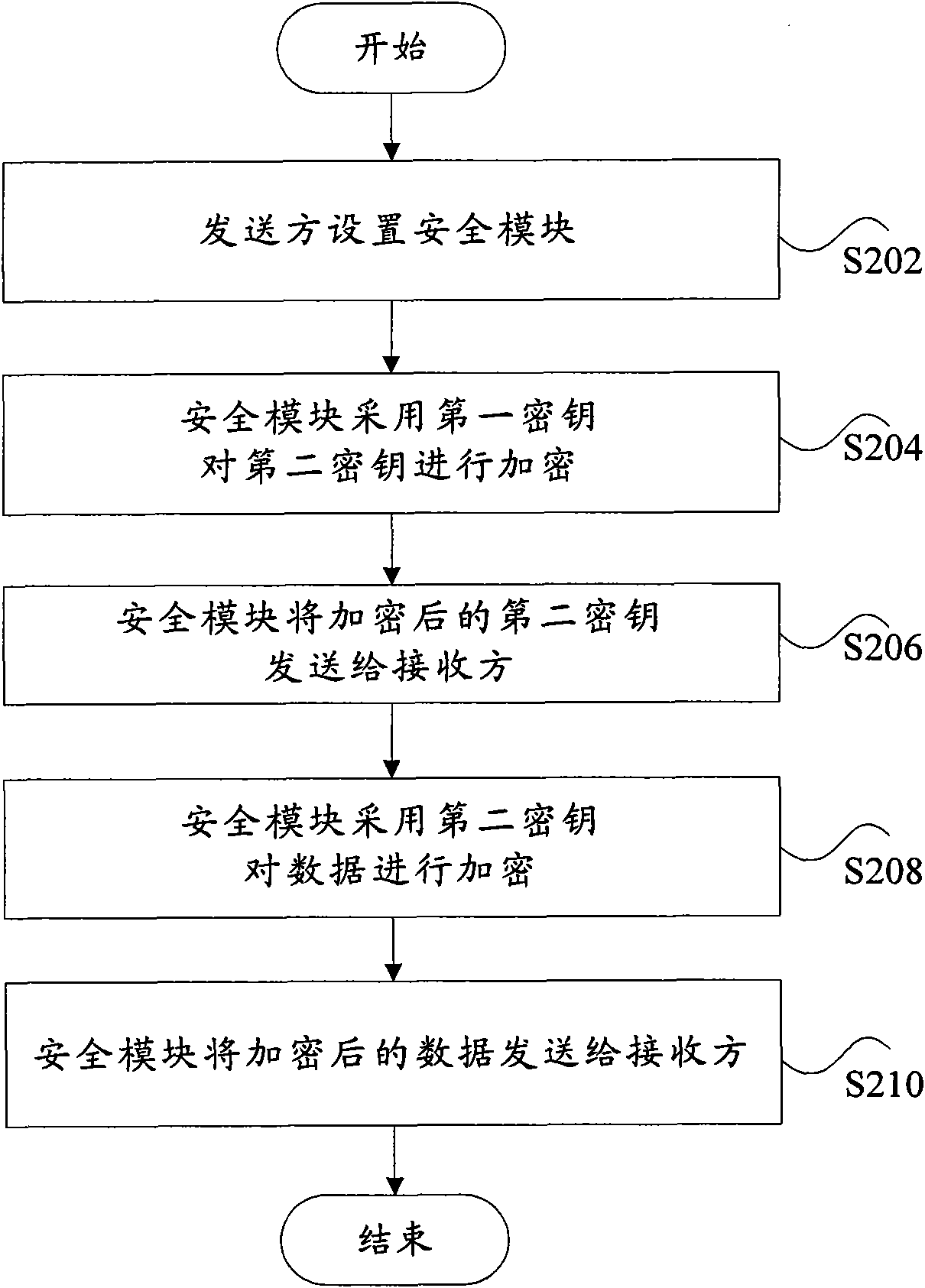 Point-to-point communication method based on near field communication and near field communication device
