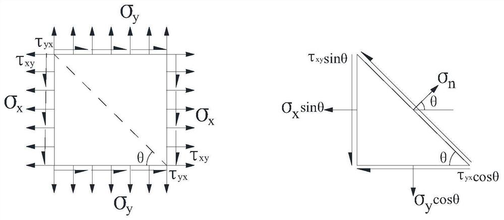 Reinforcement Design Method for Reinforced Concrete Complicated Stressed Members Based on Force Transmission Path