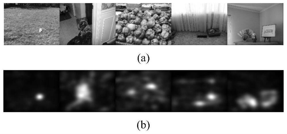 A Saliency Detection Method Based on Multiscale Wavelet Transform of Discrete Cosine Coefficients