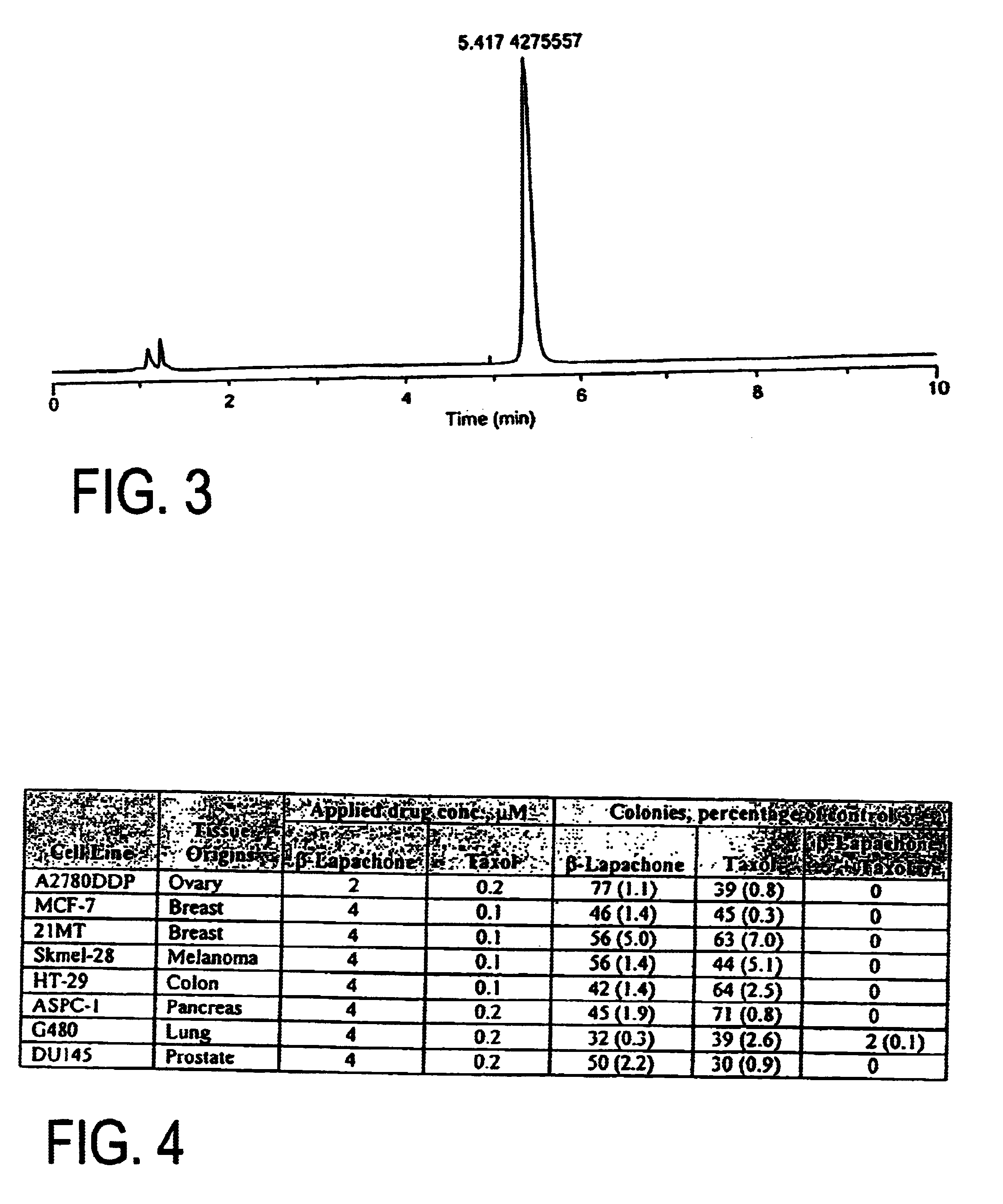 Pharmaceutical compositions containing beta-lapachone, or derivatives or analogs thereof, and methods of using same