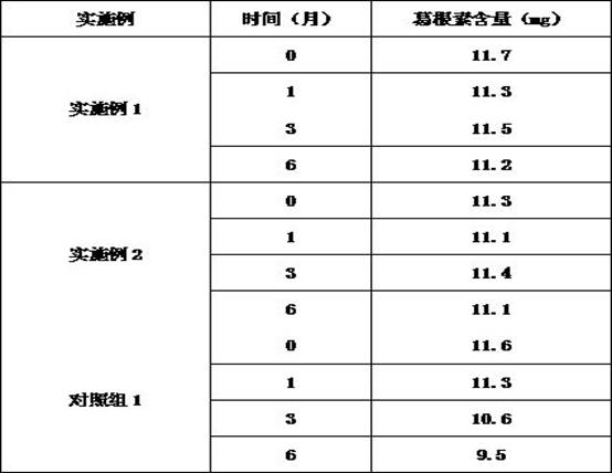 Traditional Chinese medicine composition for relieving exterior and clearing heat for wind-cold and common cold, its preparation process and application