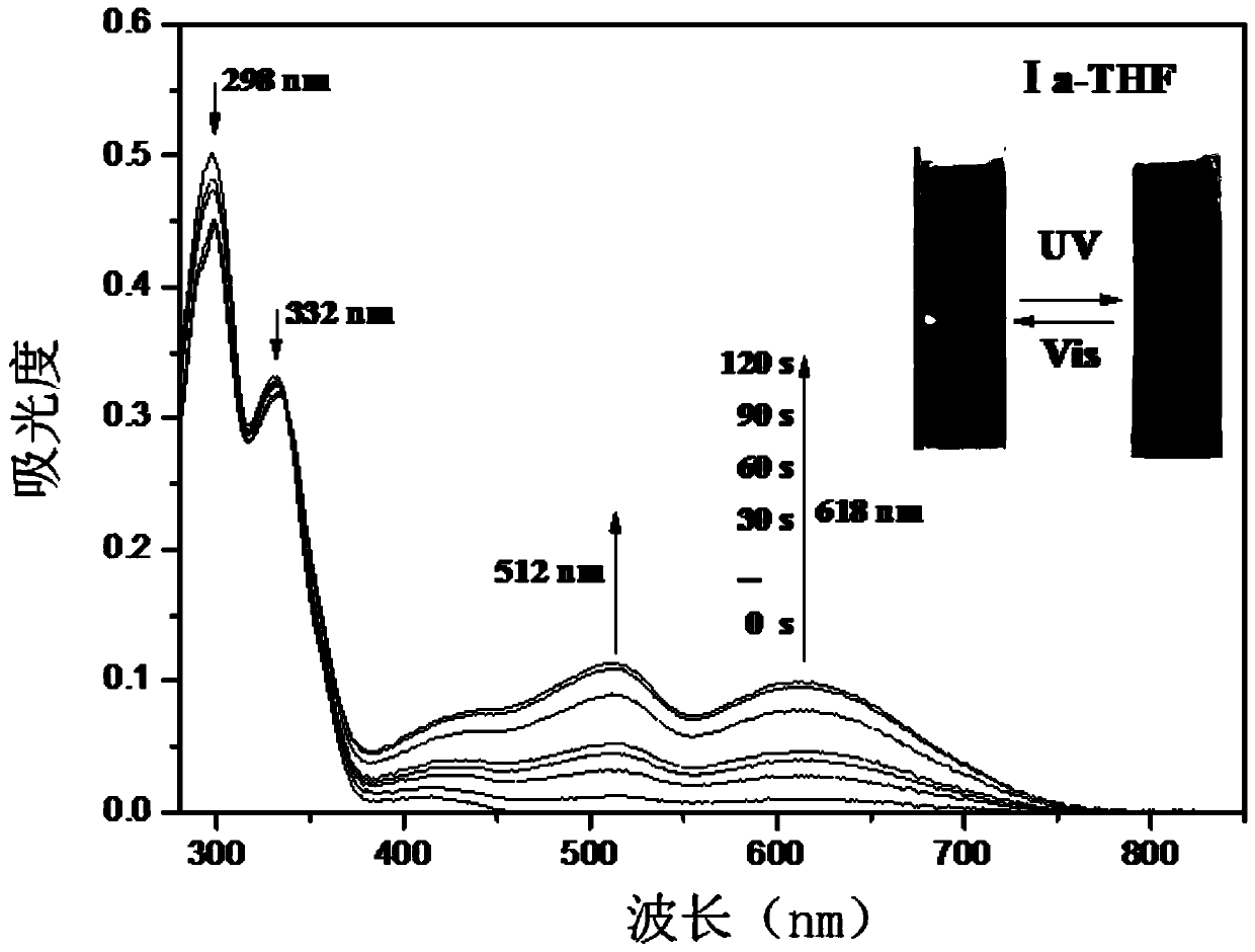 Naphthopyran branched triptycene compound, preparation method and application of naphthopyran branched triptycene compound