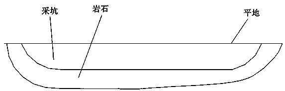 Water storage method at the bottom of open pit or subsidence area in mine reclamation