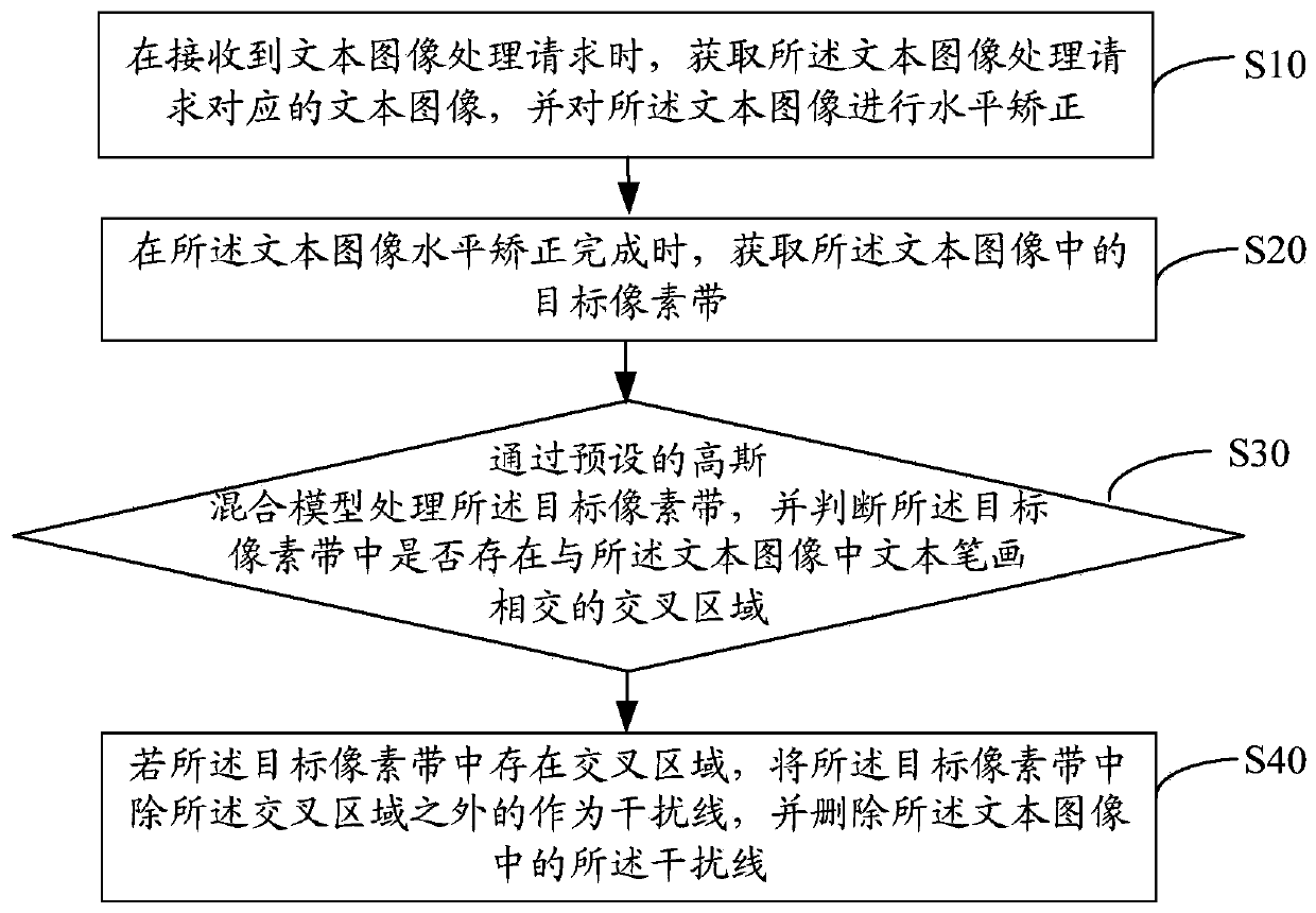 Text image processing method and device, equipment and storage medium