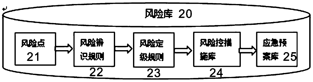 Power distribution network field operation risk management and control method
