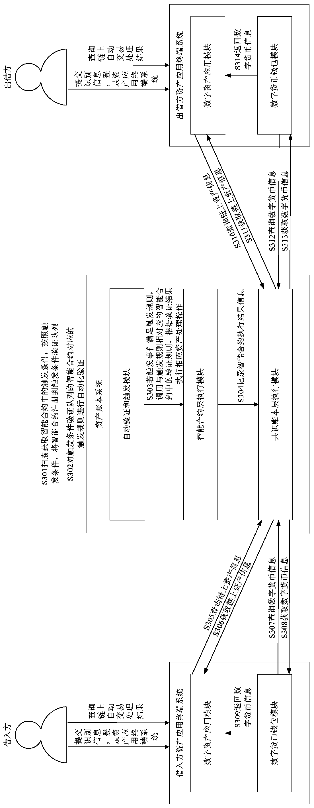 Automatic transaction processing system and method based on block chain