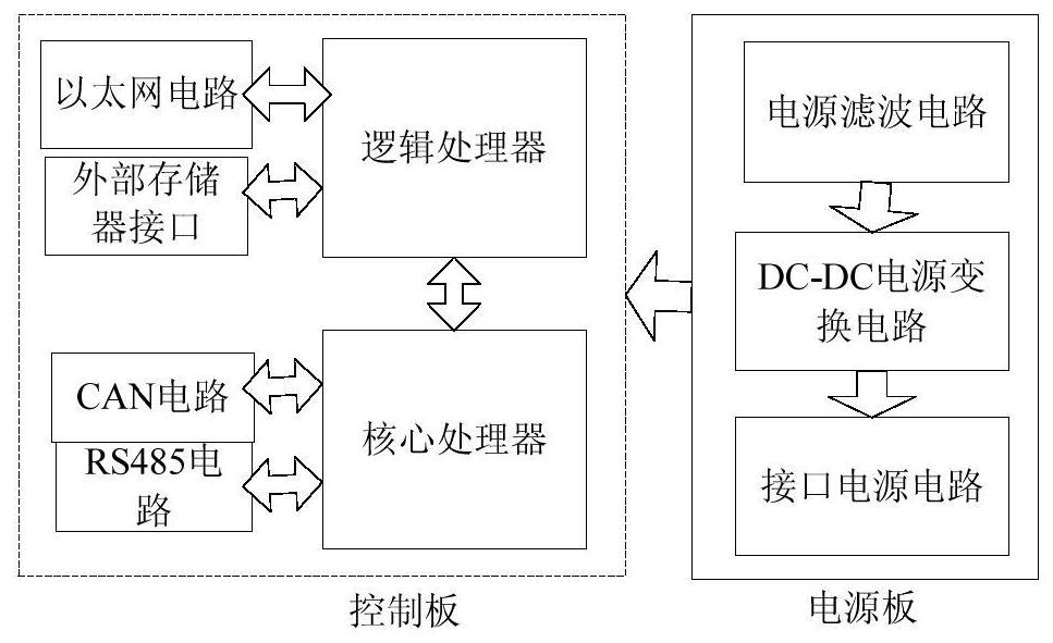 A synchronous control system and method based on repetitive motion multi-axis control