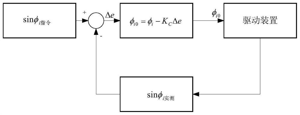 A synchronous control system and method based on repetitive motion multi-axis control