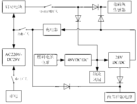 Backup power system based on fuel cell for communication