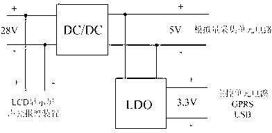 Backup power system based on fuel cell for communication