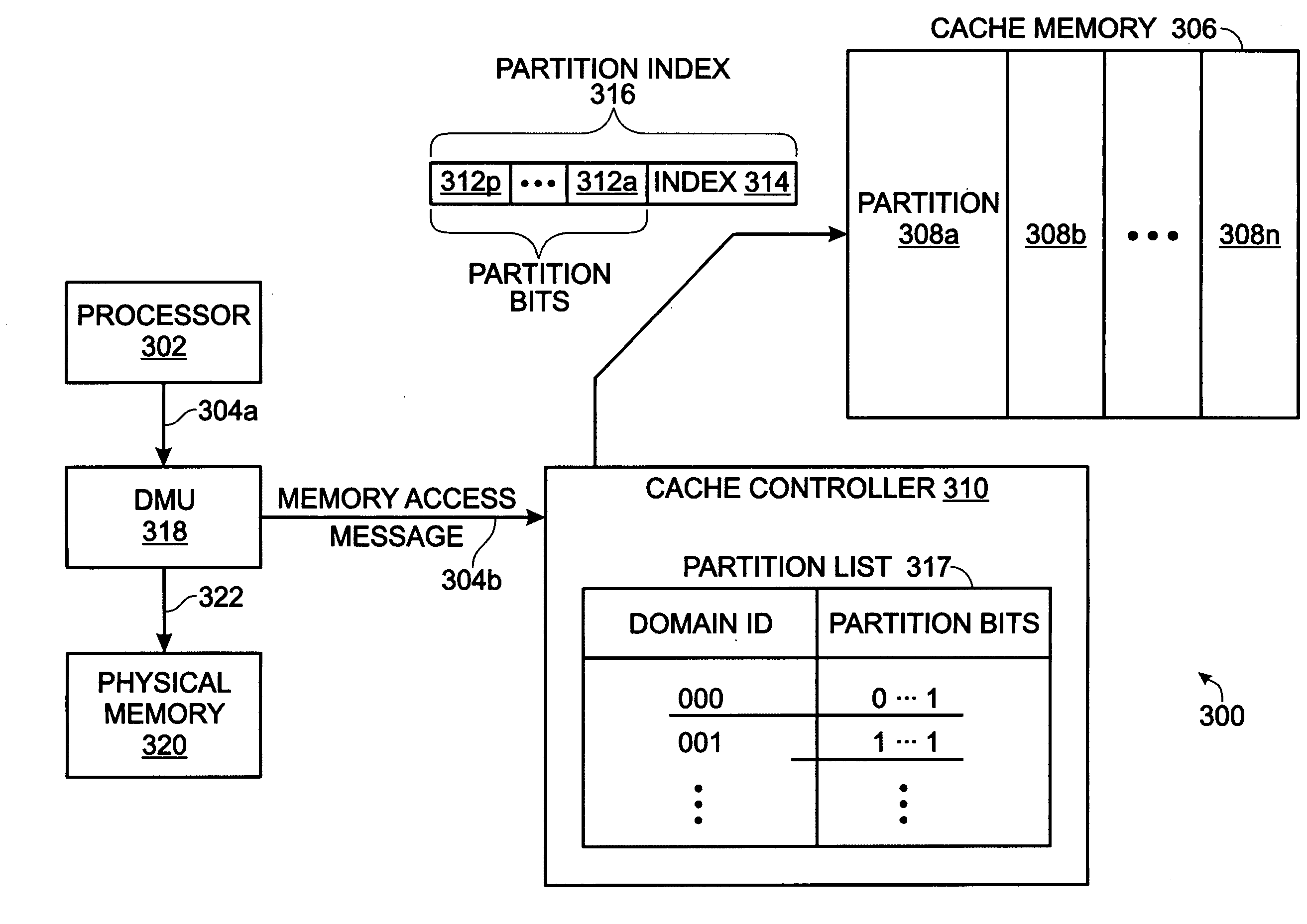 Multi-Domain Management of a Cache in a Processor System