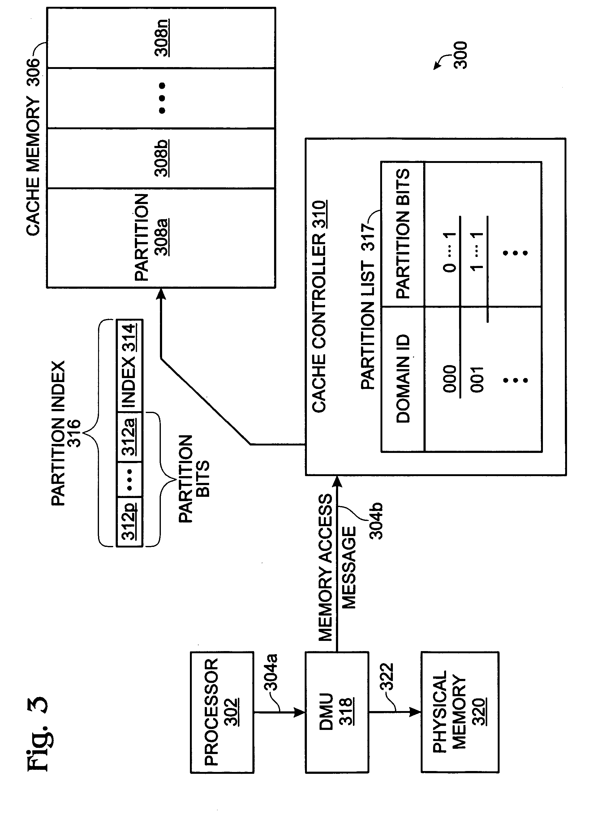 Multi-Domain Management of a Cache in a Processor System