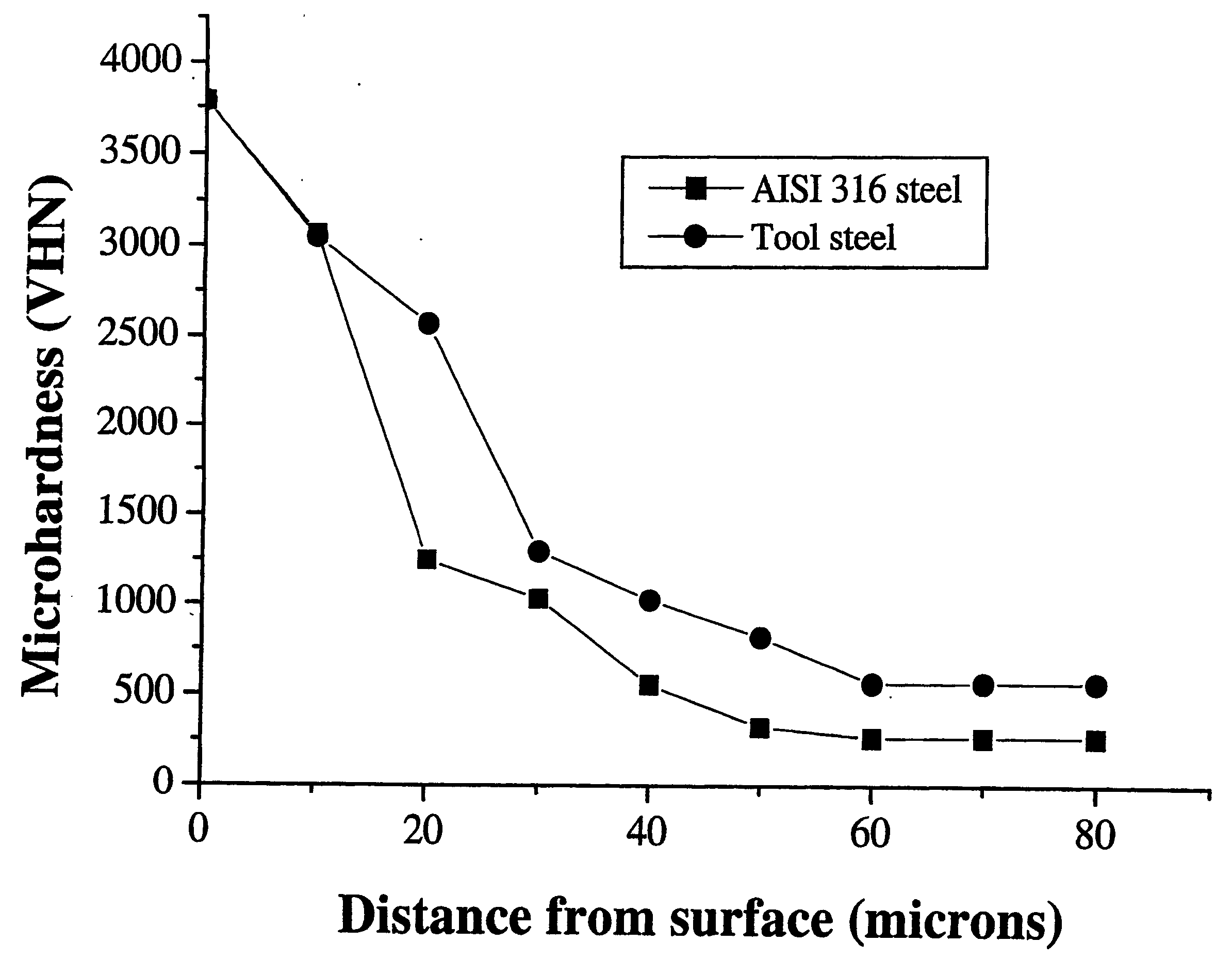 Method of forming a diamond coating on an iron-based substrate and use of such an iron-based substrate for hosting a CVD diamond coating