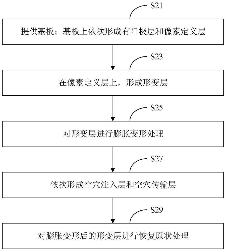 Display panel, display panel manufacturing method and display device