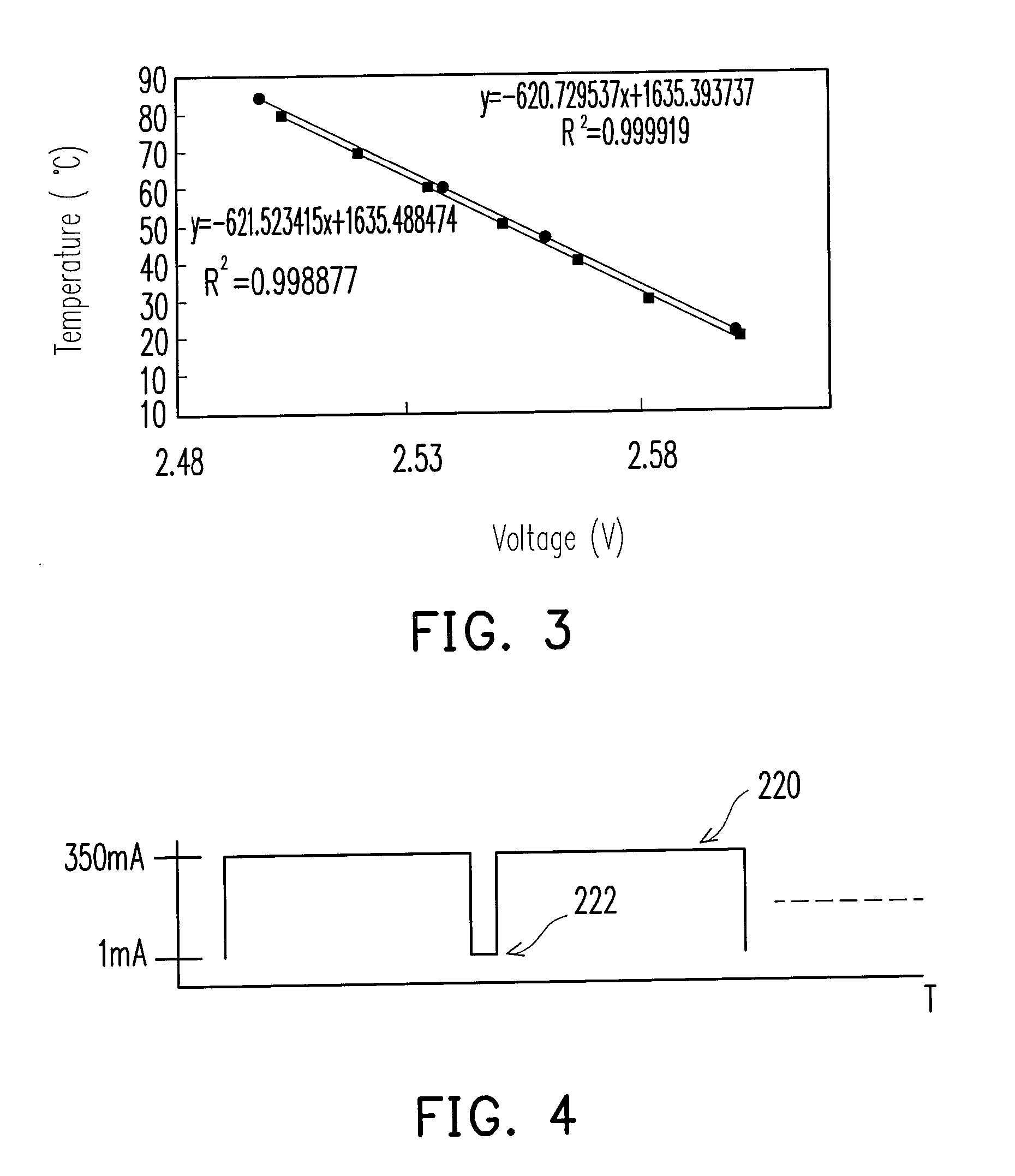 Apparatus and method for measuring characteristic and chip temperature of LED