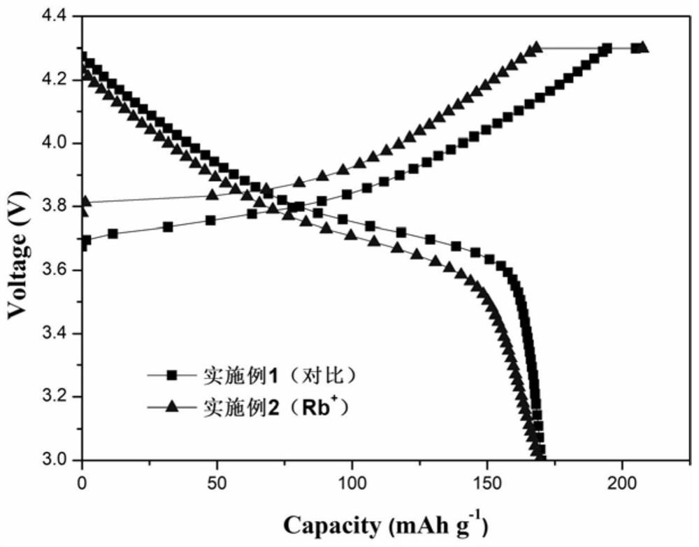 Preparation method of rubidium-doped inorganic-organic lithium battery composite coating type diaphragm