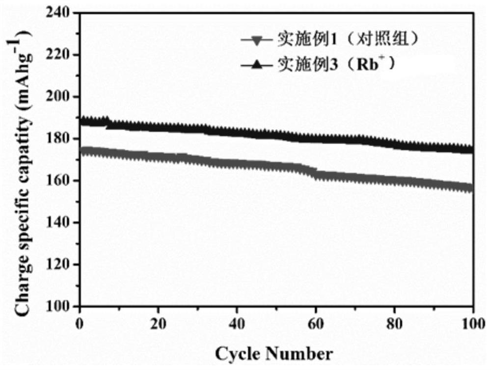 Preparation method of rubidium-doped inorganic-organic lithium battery composite coating type diaphragm