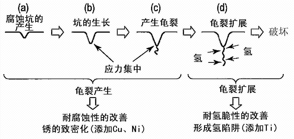 High-strength spring steel, method for producing high-strength spring, and high-strength spring