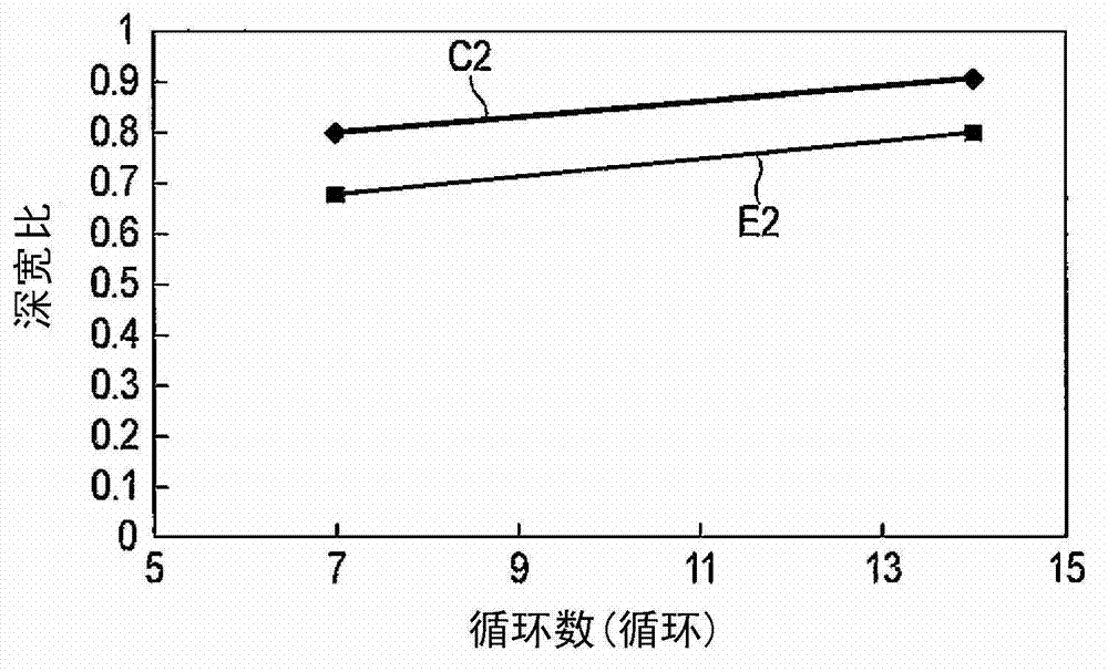 High-strength spring steel, method for producing high-strength spring, and high-strength spring