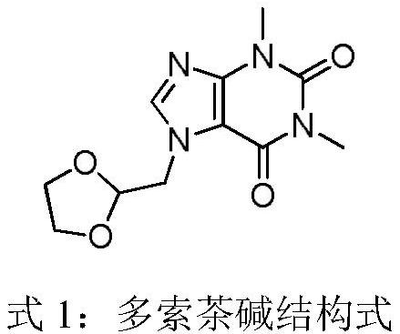 A kind of compound doxofylline solution for inhalation and preparation method thereof