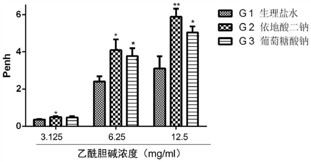 A kind of compound doxofylline solution for inhalation and preparation method thereof