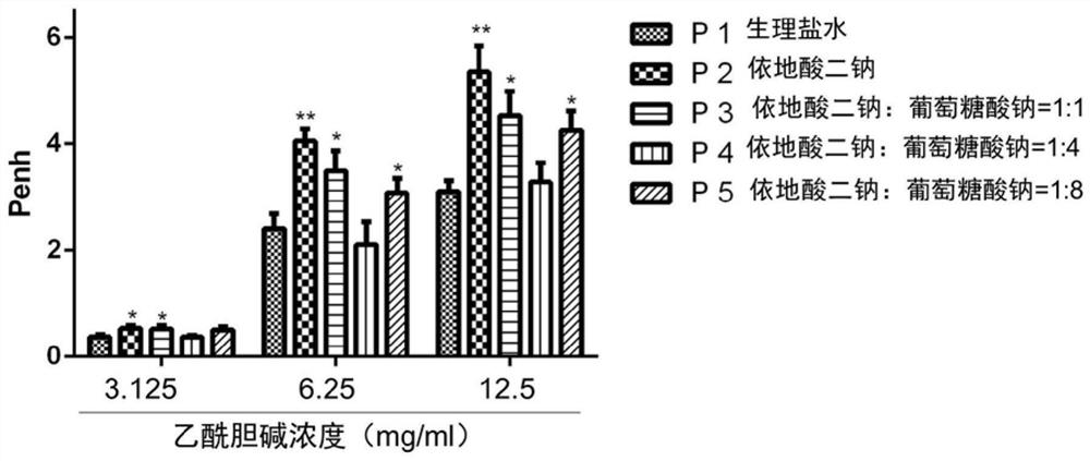 A kind of compound doxofylline solution for inhalation and preparation method thereof