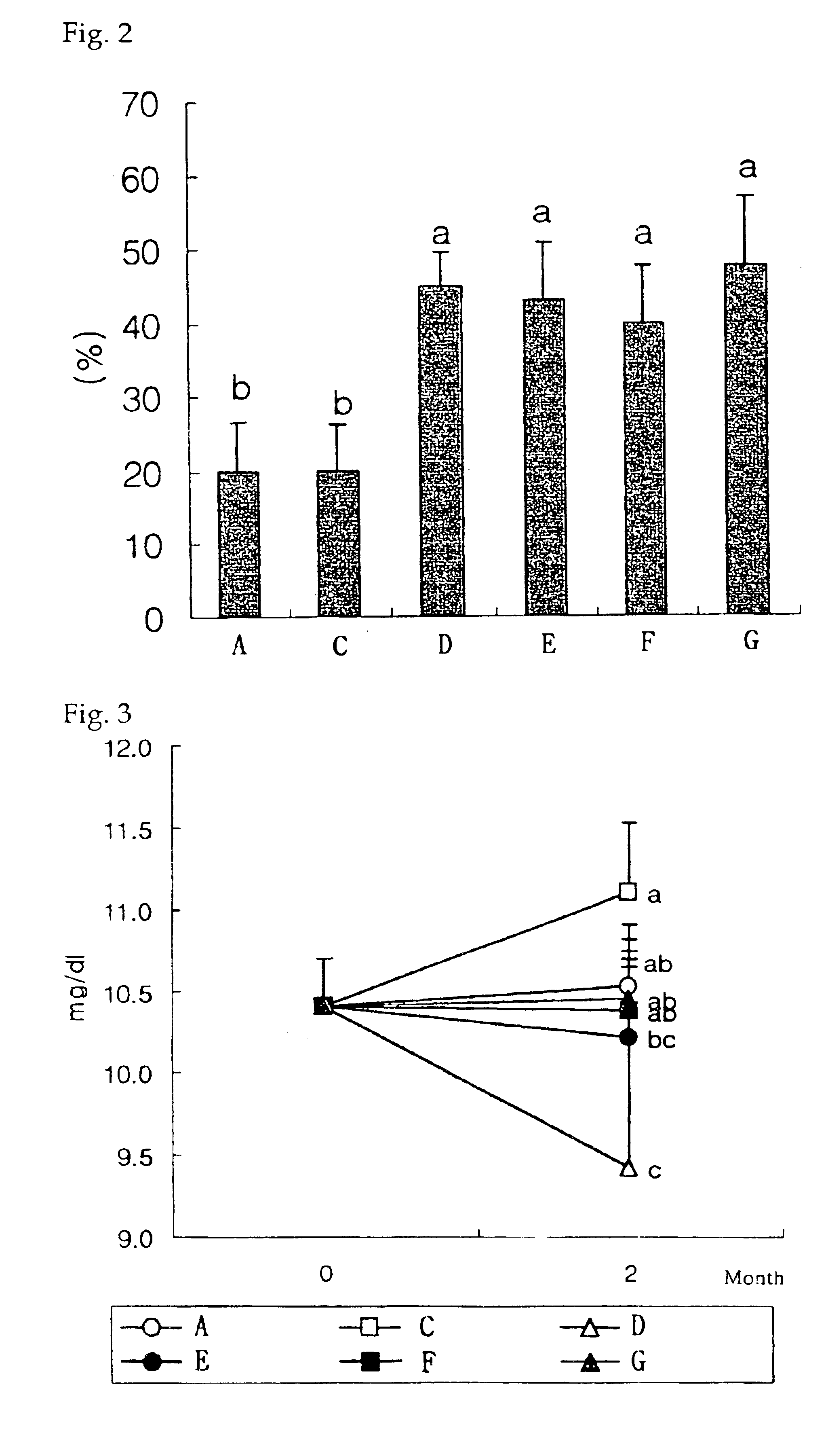Pharmaceutical compositions and preparations for treatment of metabolic bone disease