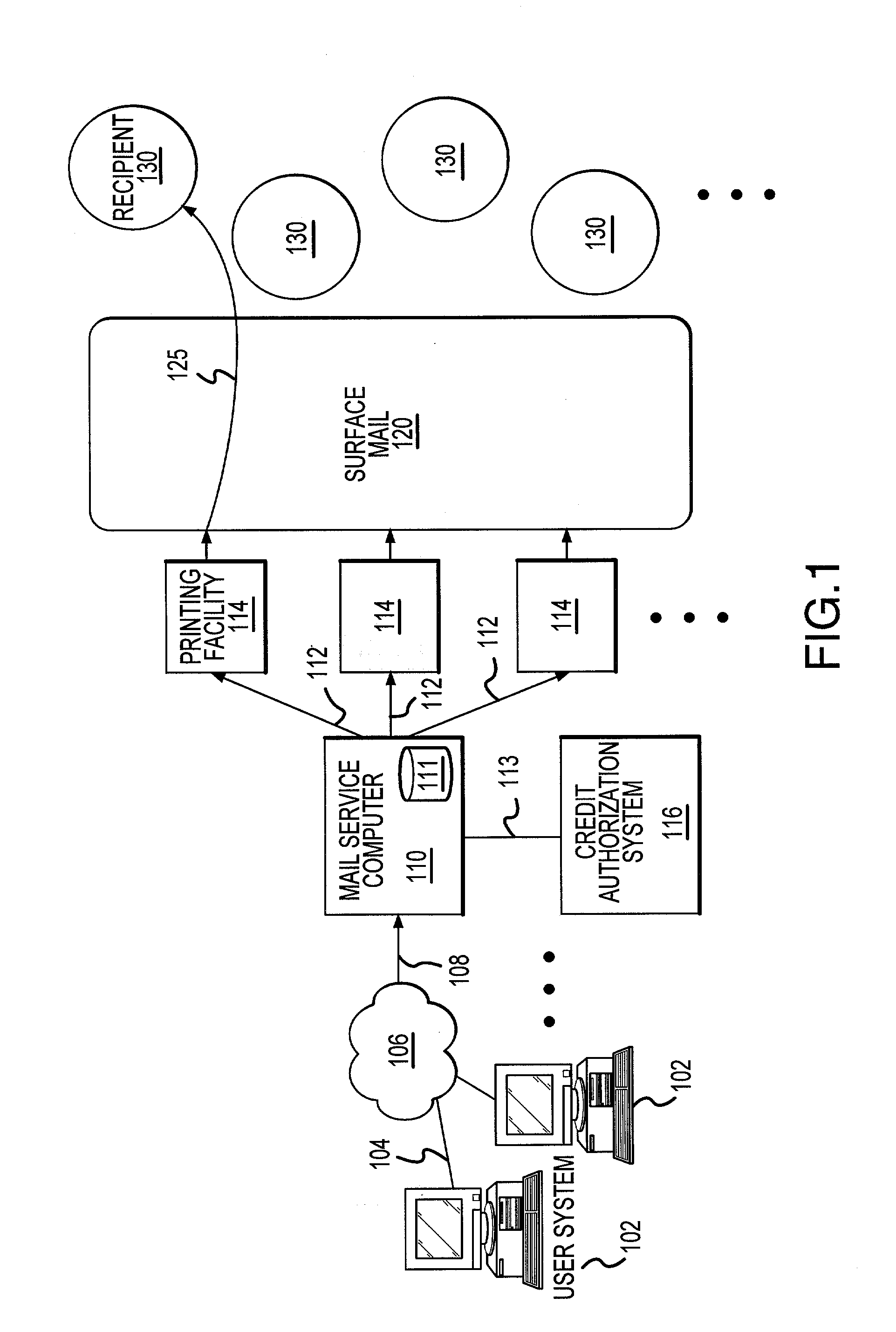 Methods and apparatus for generating and distribution of surface mail objects