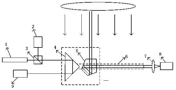 A device and method for large-aperture collimation wavefront error detection with real-time compensation