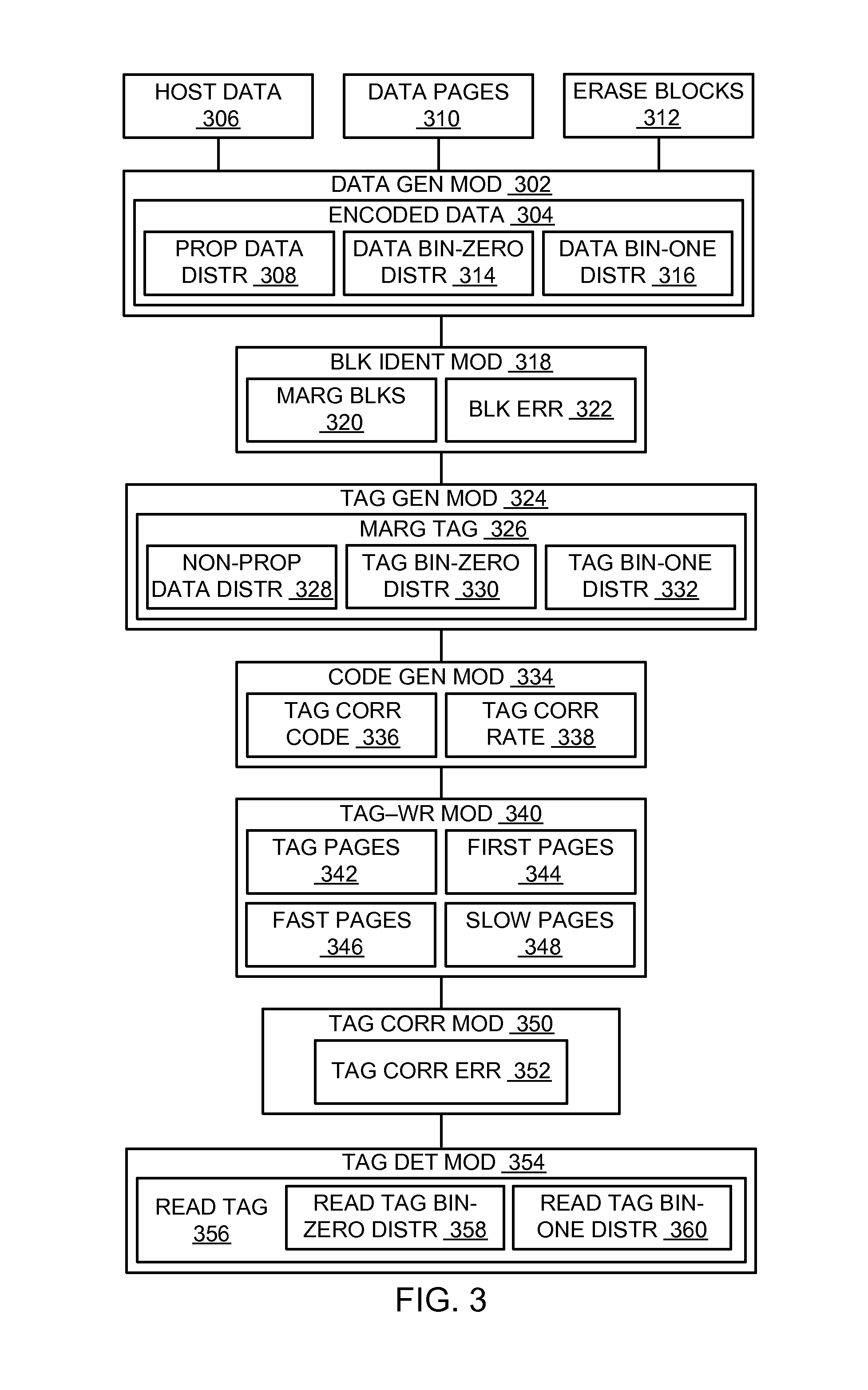 Storage control system with data management mechanism and method of operation thereof