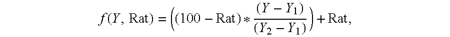 Method for eliminating color shift phenomenon that produces due to high or lower brightness in an image