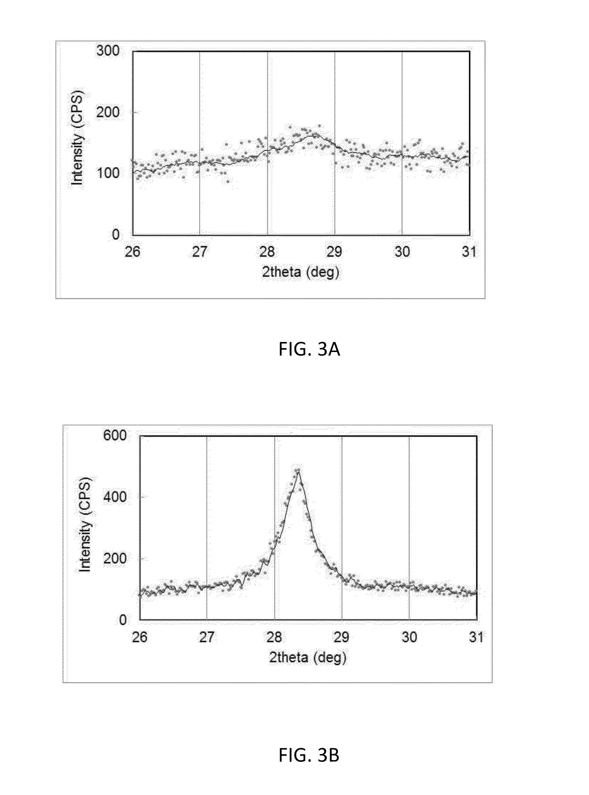 Low crystallinity silicon composite anode material for lithium ion battery