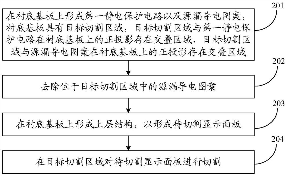 Manufacturing method of display panel, display panel and to-be-cut display panel