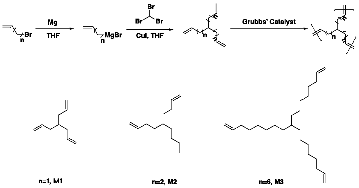 Synthesis Method of Hyperbranched Polyolefin with controllable branched chain length and controllable branching degree