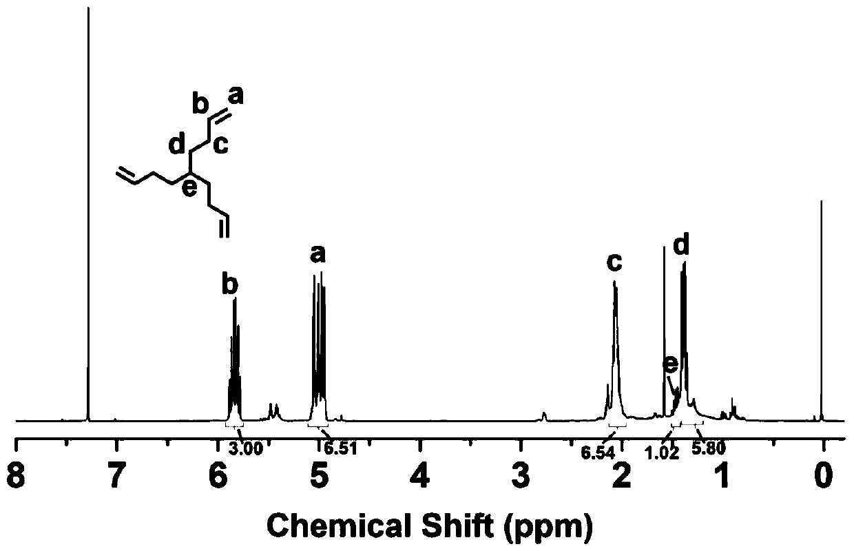 Synthesis Method of Hyperbranched Polyolefin with controllable branched chain length and controllable branching degree