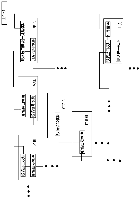 Field programmable intelligent control system based on single-chip microcomputer