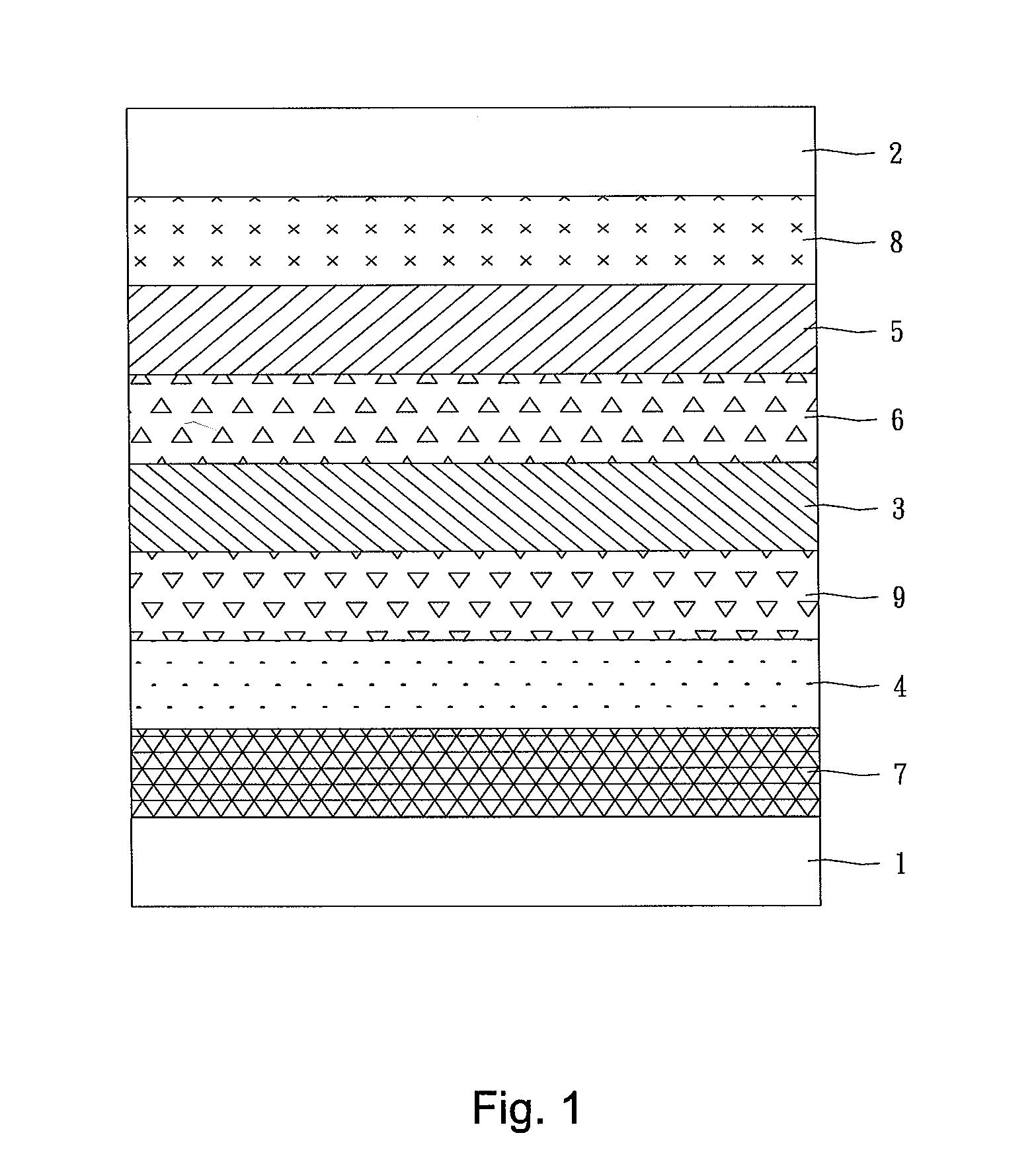Triptycene derivatives having symmetric or asymmetric substituents and organic light emitting  diode using the same