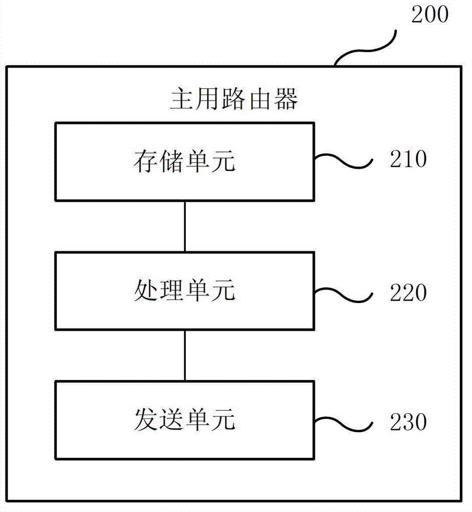 Method, master router and system for sending VRRP (virtual router redundancy protocol) heartbeat messages