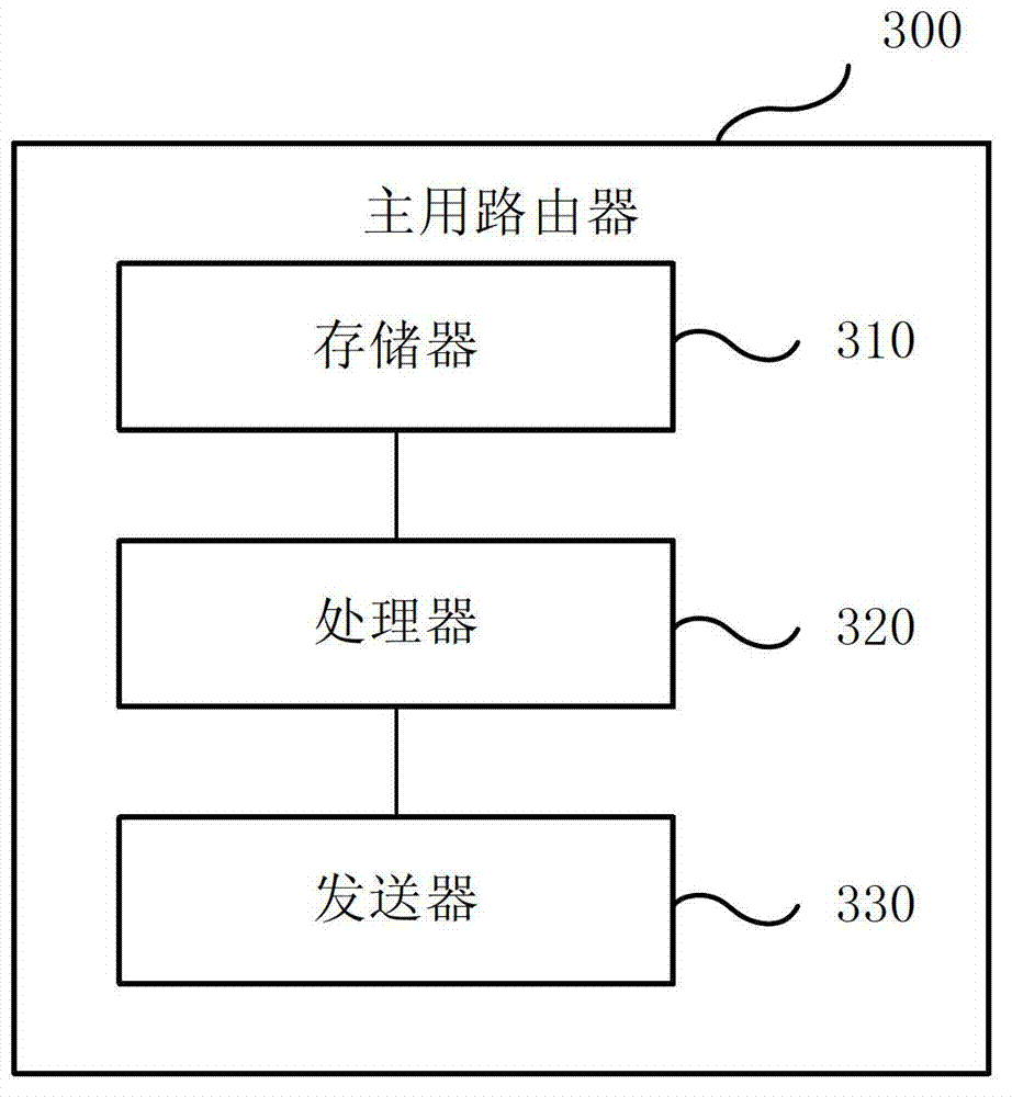 Method, master router and system for sending VRRP (virtual router redundancy protocol) heartbeat messages