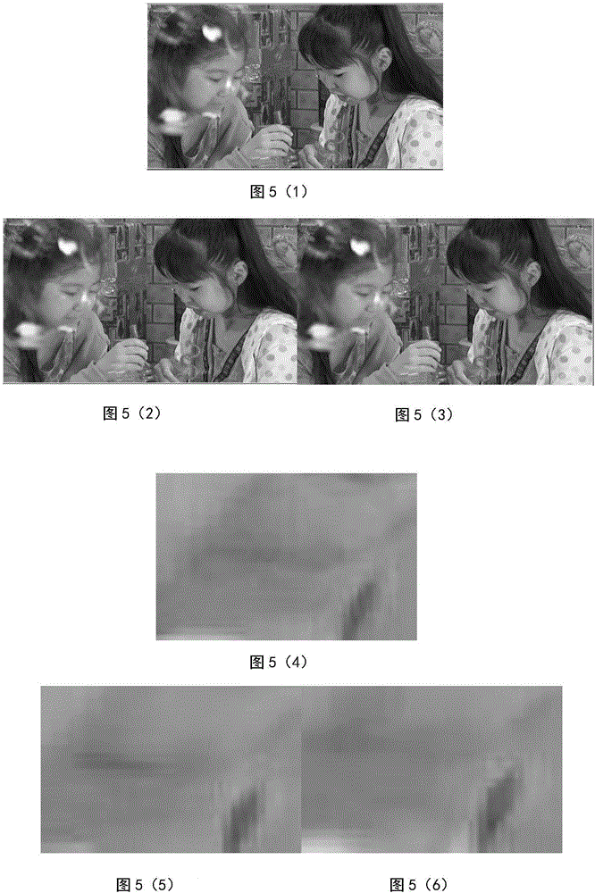Code rate control method fused with visual perception characteristic