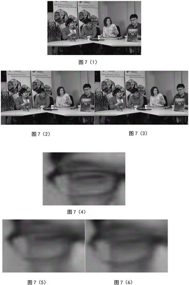 Code rate control method fused with visual perception characteristic