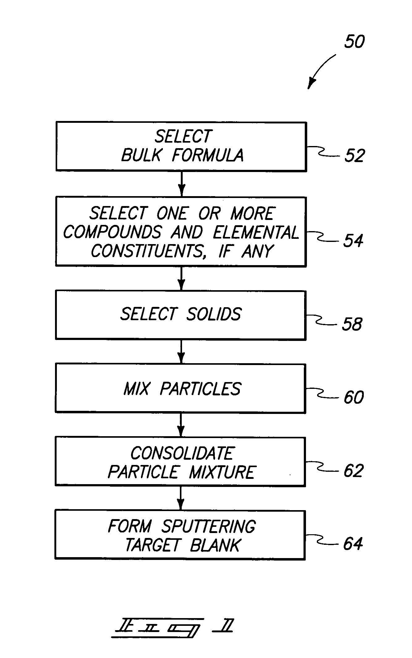 Alloy casting apparatuses and chalcogenide compound synthesis methods