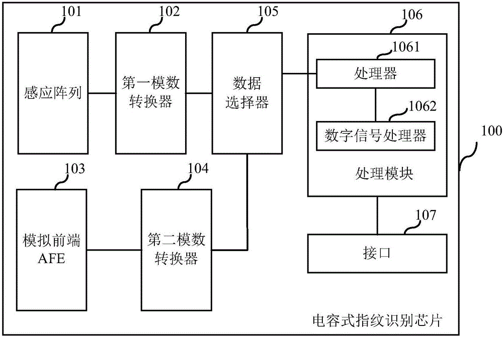 Capacitive fingerprint identification chip, mobile terminal and chip control method