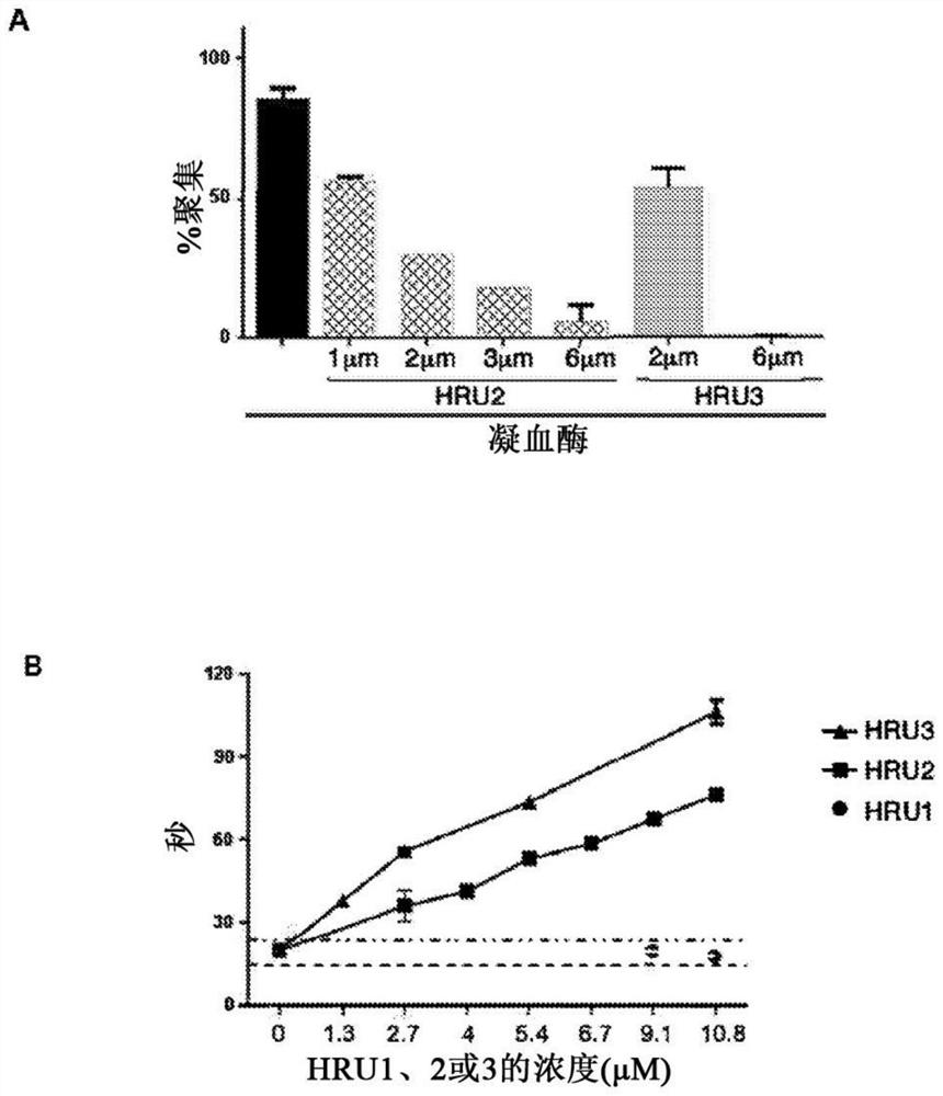 Treatment of immune platelet disorders using antigen-binding fragments